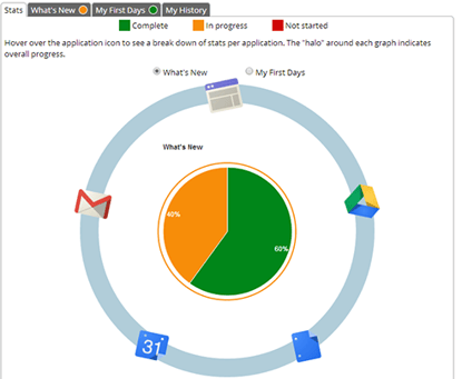 Cloud Skills Academy Learning Record